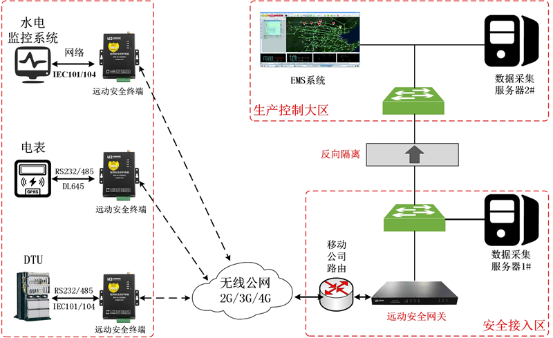 小水電網(wǎng)絡拓撲_副本.jpg