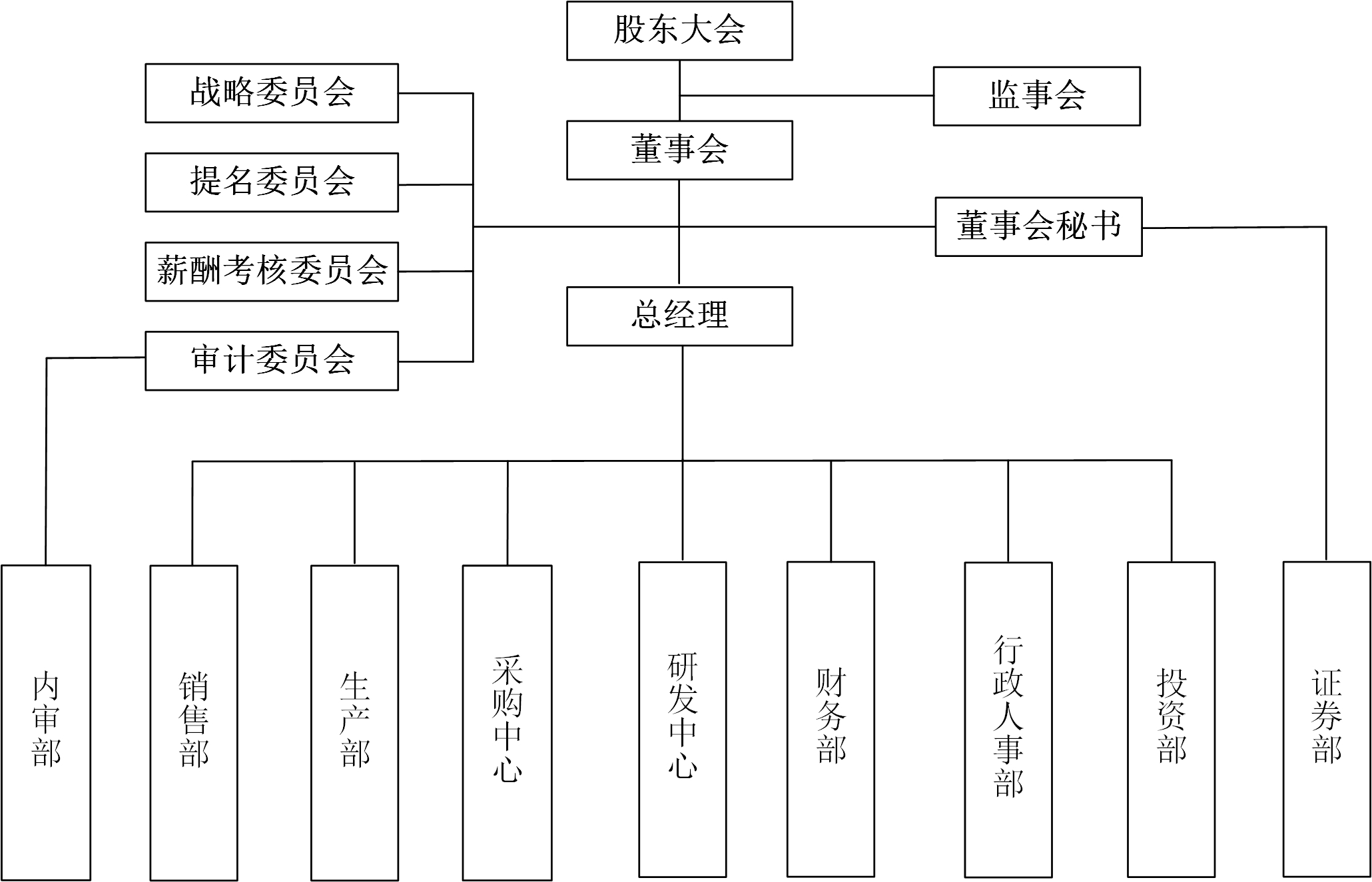 組織架構(gòu)圖-20221212.jpg